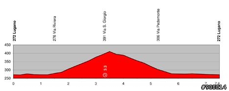 2010環法大賽前的最後一個熱身賽-Tour de Suisse