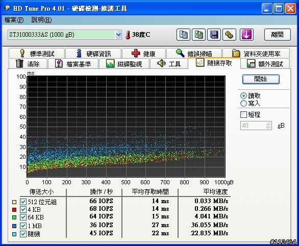 HITACHI HDS721010CLA332與SEAGATE ST31000333AS  1TB評比