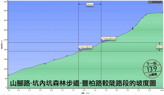 下一站，139（20110319補上二輪木屋後方已鋪上柏油的好漢坡、四面佛寺內陡坡與挑水古道新路線照片）