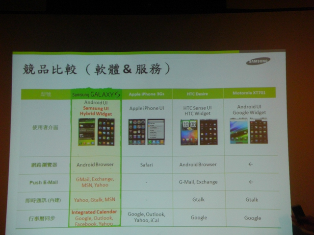 [6/20更新]Samsung i9000體驗會心得