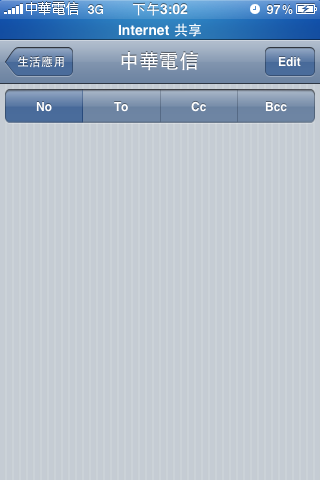 3GS升級ios4以後group mail遇到的問題