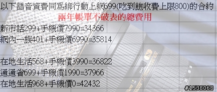 [三傲群雄耀安卓 星啟2.2漾風潮]S i9000 台中體驗