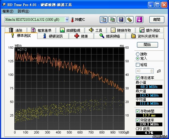 HITACHI HDS721010CLA332與SEAGATE ST31000333AS  1TB評比