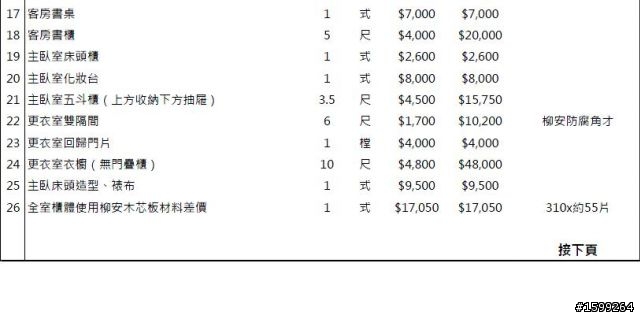 請各位幫我看看這裝潢的報價單報價是否合理