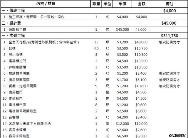 請各位幫我看看這裝潢的報價單報價是否合理