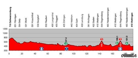 2010環法大賽前的最後一個熱身賽-Tour de Suisse