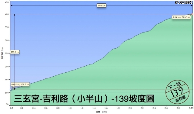 下一站，139（20110319補上二輪木屋後方已鋪上柏油的好漢坡、四面佛寺內陡坡與挑水古道新路線照片）