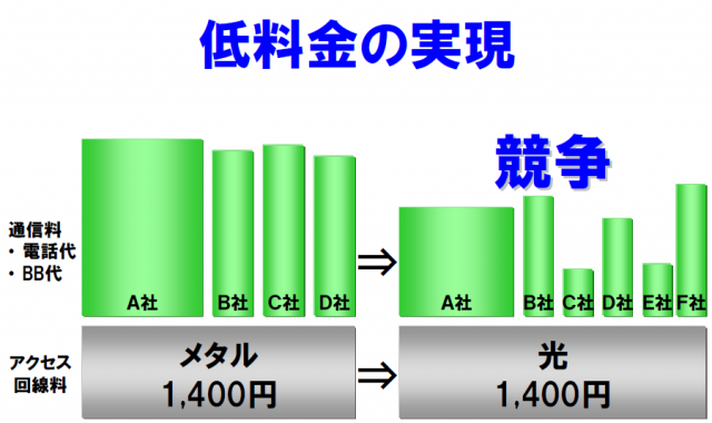 網路還能多慢？HiNet光世代龜速前進50M！- 世界第一 - 台灣的驕傲