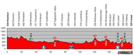 2010環法大賽前的最後一個熱身賽-Tour de Suisse