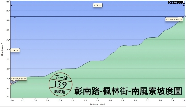 下一站，139（20110319補上二輪木屋後方已鋪上柏油的好漢坡、四面佛寺內陡坡與挑水古道新路線照片）