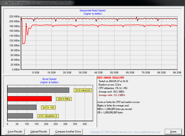 [測試]各家SSD 控制器大亂鬥(Intel V.S JMicron V.S Sanforce V.S Indilinx)