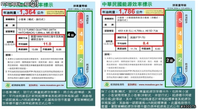 從能源效率來看最省油中小型車之油耗──即將誕生的車主日記Focus TDCi