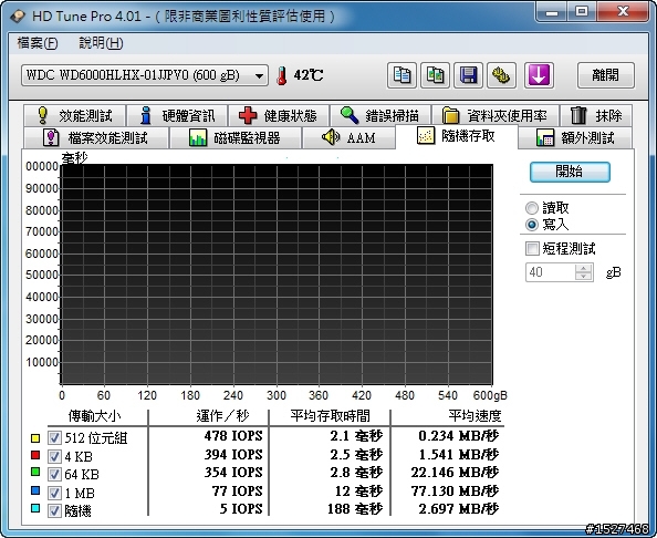 [開箱測試] SSD和硬碟小心啦！混血王子的反擊─Seagate Momentus XT 500GB
