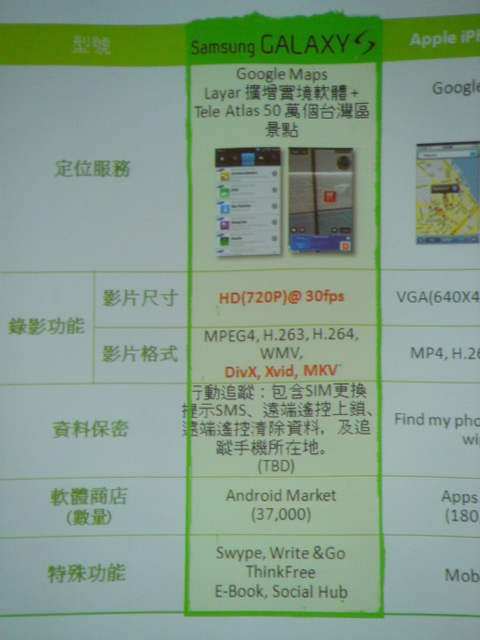 [6/20更新]Samsung i9000體驗會心得