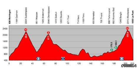 2010環法大賽前的最後一個熱身賽-Tour de Suisse