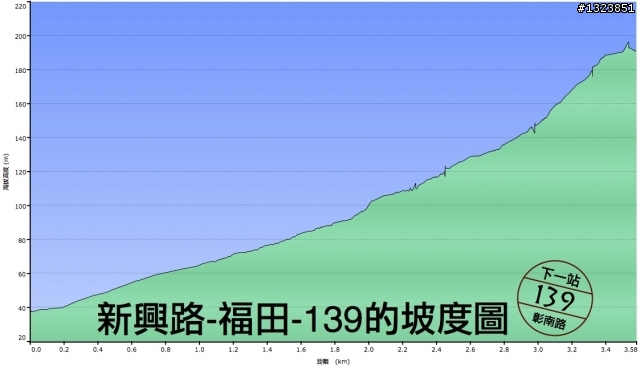 下一站，139（20110319補上二輪木屋後方已鋪上柏油的好漢坡、四面佛寺內陡坡與挑水古道新路線照片）