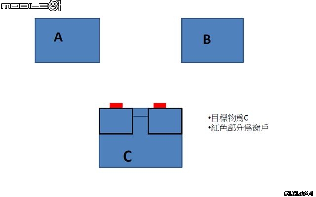 請問有刀壁煞的問題嗎？