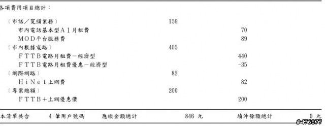 五月收費調降???
