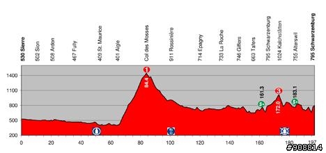 2010環法大賽前的最後一個熱身賽-Tour de Suisse