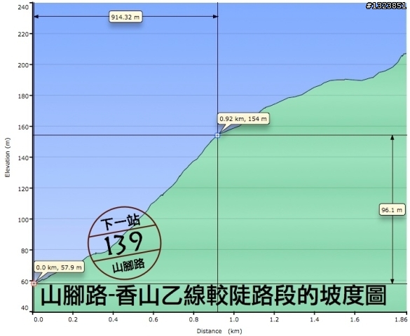 下一站，139（20110319補上二輪木屋後方已鋪上柏油的好漢坡、四面佛寺內陡坡與挑水古道新路線照片）