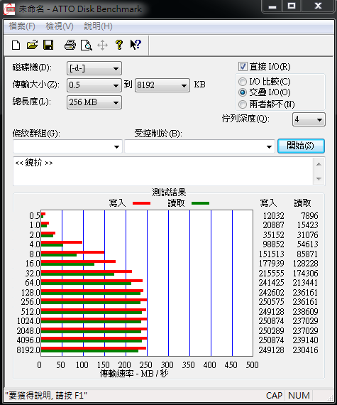 [測試]各家SSD 控制器大亂鬥(Intel V.S JMicron V.S Sanforce V.S Indilinx)