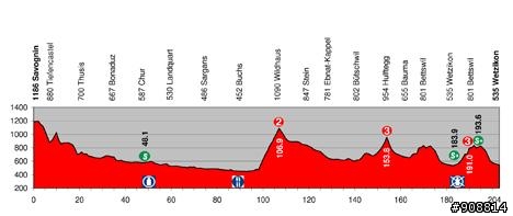 2010環法大賽前的最後一個熱身賽-Tour de Suisse