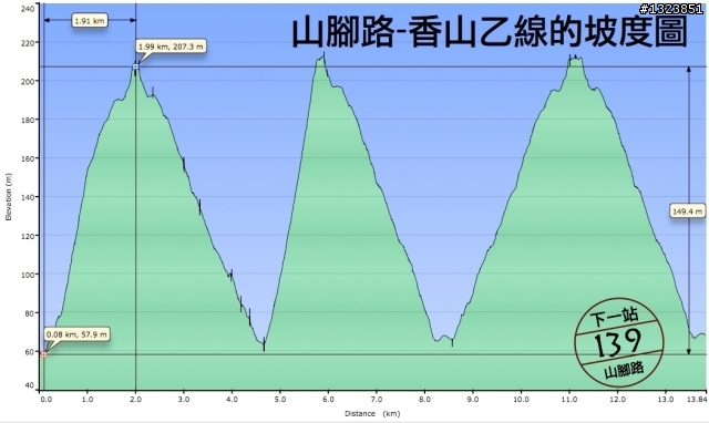 下一站，139（20110319補上二輪木屋後方已鋪上柏油的好漢坡、四面佛寺內陡坡與挑水古道新路線照片）