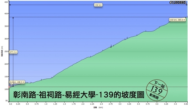 下一站，139（20110319補上二輪木屋後方已鋪上柏油的好漢坡、四面佛寺內陡坡與挑水古道新路線照片）