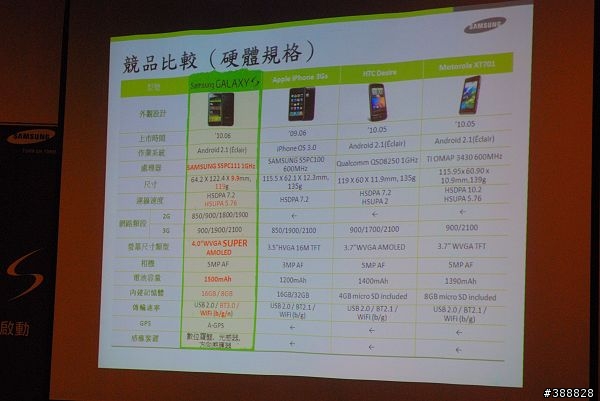 我的Samsung i9000體驗會心得