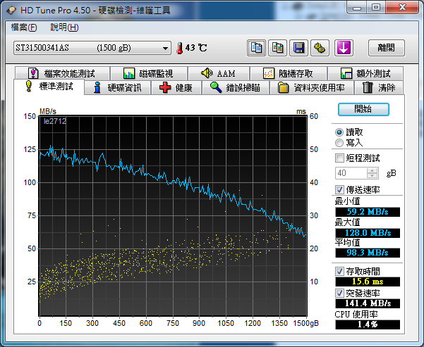 [求助] 我的RAID0怎麼會跑出這種成績來(6月28日再更新)