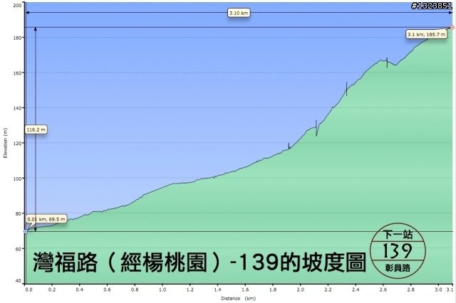 下一站，139（20110319補上二輪木屋後方已鋪上柏油的好漢坡、四面佛寺內陡坡與挑水古道新路線照片）