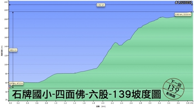 下一站，139（20110319補上二輪木屋後方已鋪上柏油的好漢坡、四面佛寺內陡坡與挑水古道新路線照片）