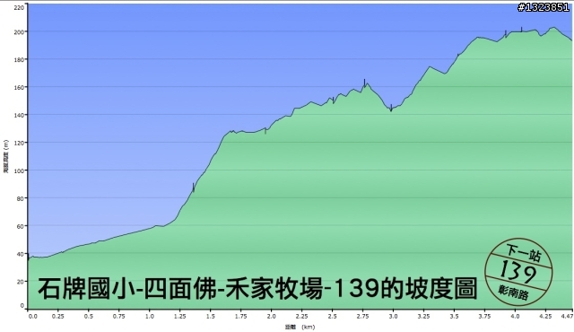 下一站，139（20110319補上二輪木屋後方已鋪上柏油的好漢坡、四面佛寺內陡坡與挑水古道新路線照片）