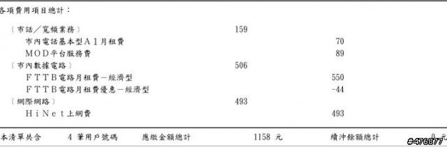 五月收費調降???