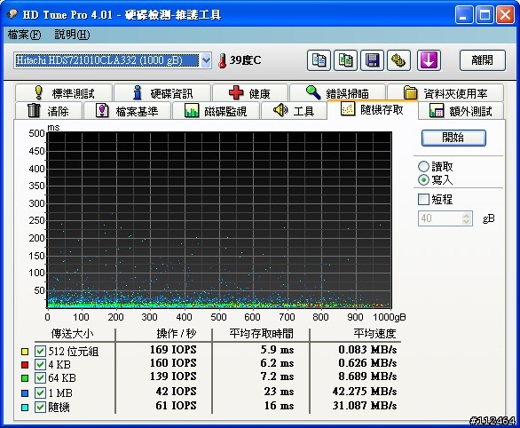 HITACHI HDS721010CLA332與SEAGATE ST31000333AS  1TB評比