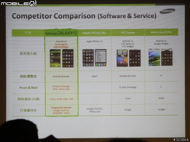[分享]超強規格Samsung S i9000高雄體驗會心得