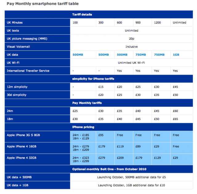 [英國iPhone4] O2,Orange,Vodafone的iPhone4新資費都發表了，全都取消了無限3G上網!!!
