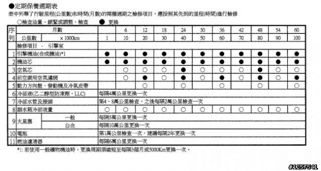 [推薦]Toyota RAV4 2.4 / Vanguard 維修保養手冊