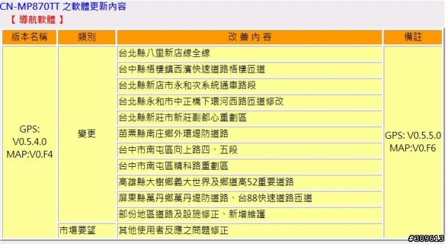 CN-MP870TT 圖資更新出來了 V4.0.0.0 2012/08/01