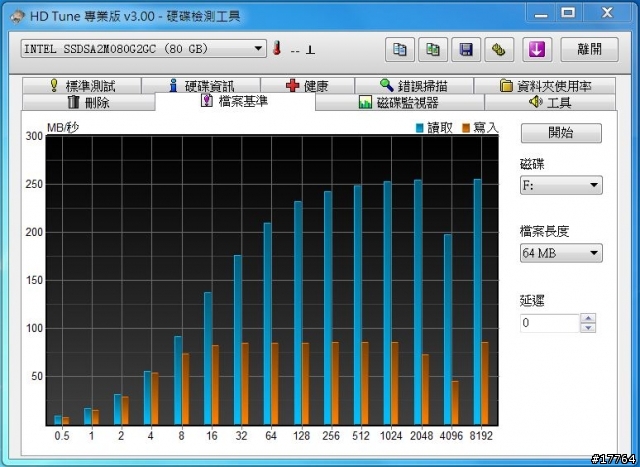 『引領蜂潮 極速快感』威剛 SSD S599 128GB
