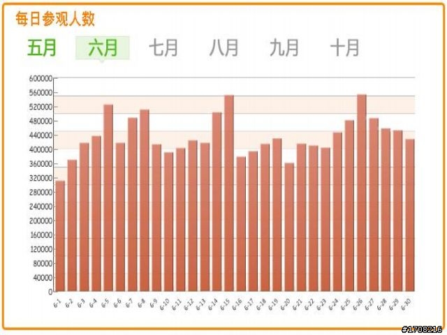上海世博會七月份最新攻略 -2010.07