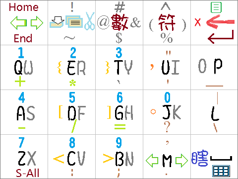 點訊-嘸蝦米懶人包 for WVGA [jimKey超"瞎"強化版V3]