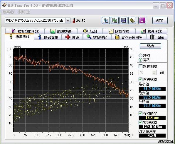 [龍]藍標 2.5吋  750G! WD7500BPVT簡單測試~
