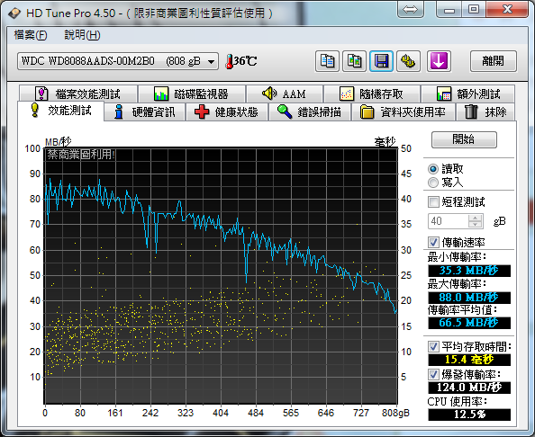 新買的Seagate LP 2TB 5900rpm的速度跟網路上所測的差很多
