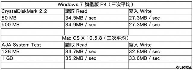 【極速蜂潮 引領時尚】3C也能夠很時尚！威剛ADATA SH02 500GB 漾彩行動硬碟Mini 開箱試用