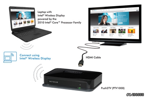 NETGEAR Push2TV影像無線傳輸裝置~小開箱