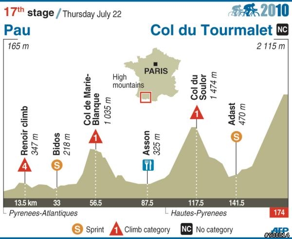 2010環法大賽 第17站, Pau - Col du Tourmalet 174 Km