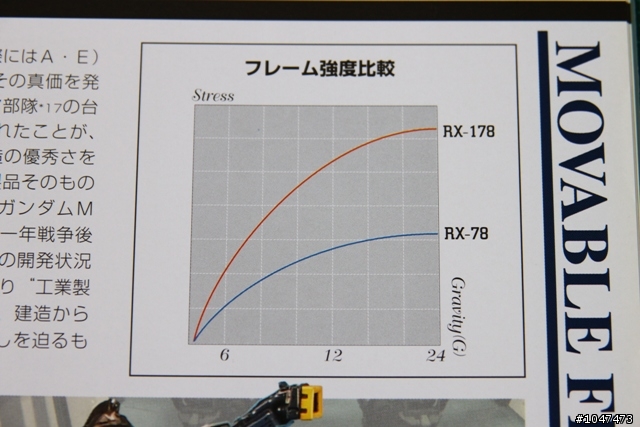 [模域發表!!] (鋼彈) PG RX-178 MK II 經典重現