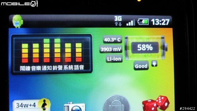 [分享] Desire 車用充電解決方案