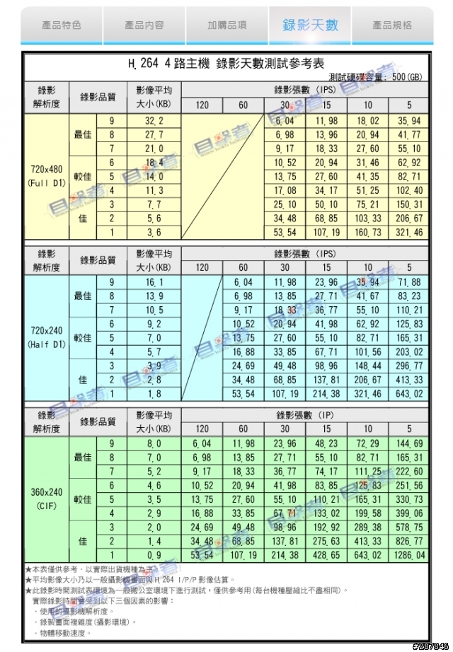 DIY 行車紀錄器(7/29更新)